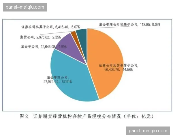 报告显示：CBA相关衍生品三月销售额环比增长40%，球星卡备受追捧