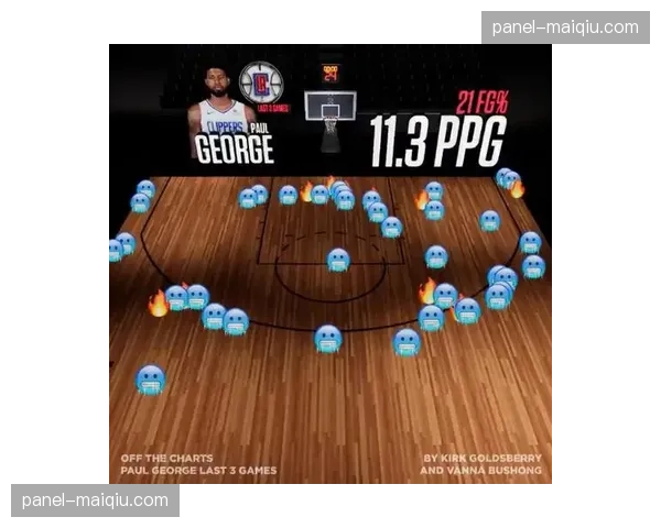 调查:联盟各队数据分析部门扩充,投篮热图分析师成热门职位 调查:联盟各队数据分析部门扩充,投篮热图分析师成热门职位